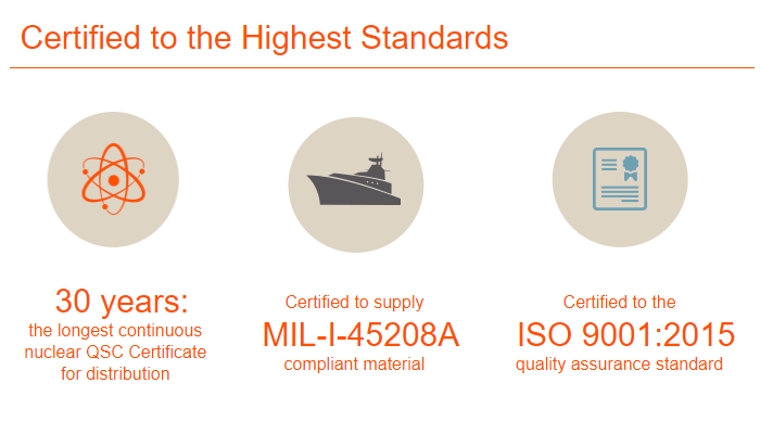 Quality Assurance Difference